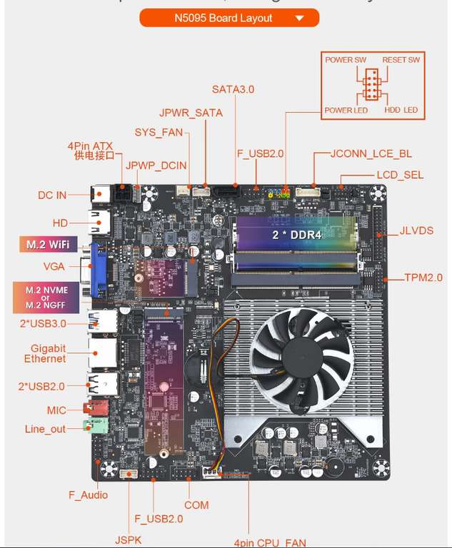 Mini ITX материнская плата JINGSHA N5095