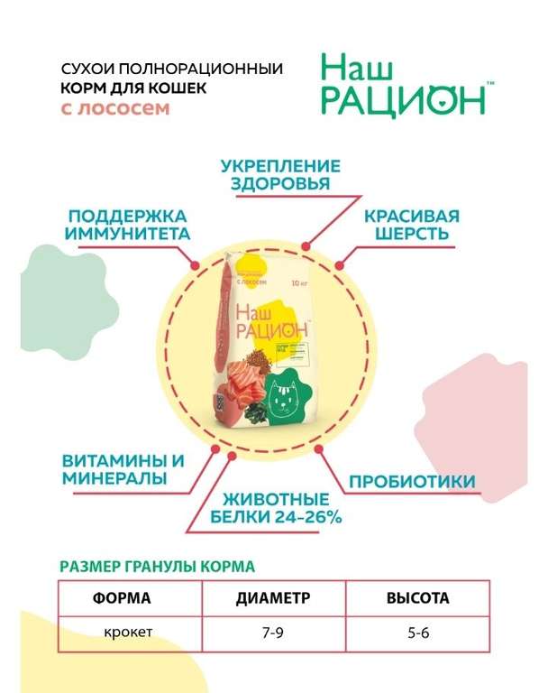 [МСК и возм. др] Сухой корм для взрослых кошек Наш рацион, лосось 400 гр. + ссылка на озон за 129₽