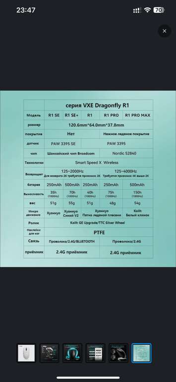 Игровая мышь беспроводная VXE Dragonfly R1 SE+