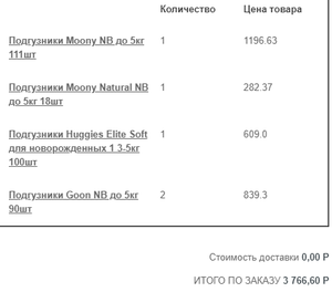 Детский Мир Coupons