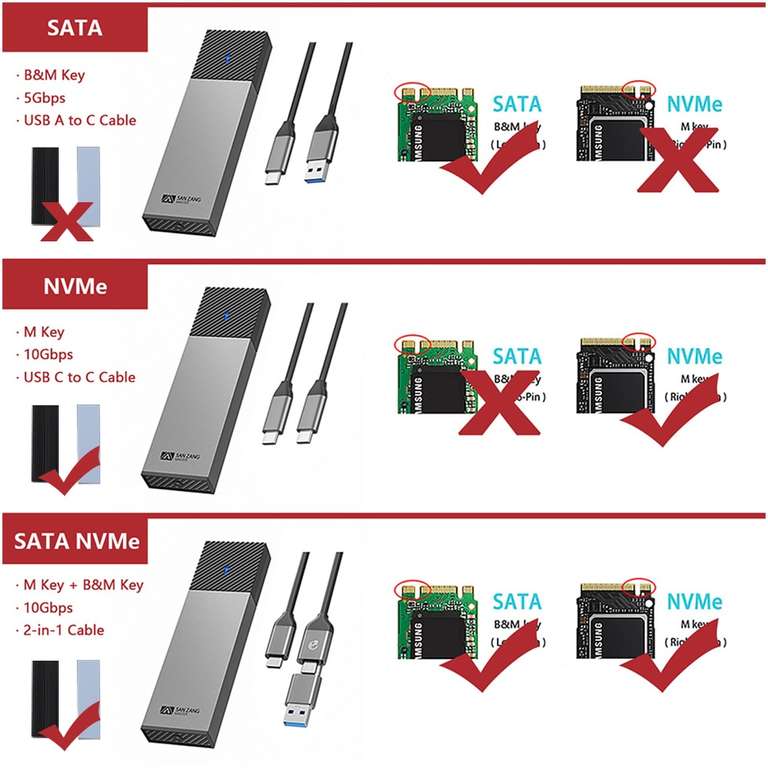 SANZANG M.2 NGFF и NVMe SSD Корпус USB 3.2 Type C