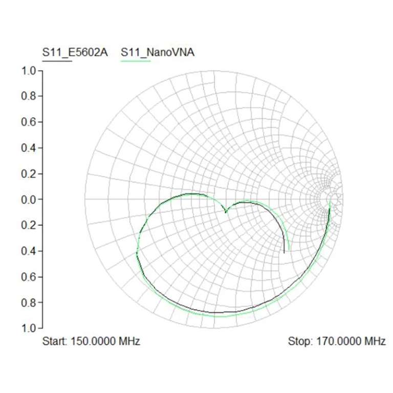 Векторный анализатор антенн NanoVNA