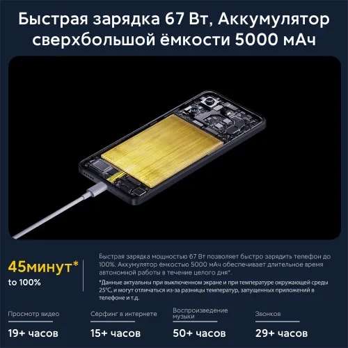 Смартфон Poco X6 Pro 5G 8/256 ГБ (из-за рубежа, по Ozon карте)