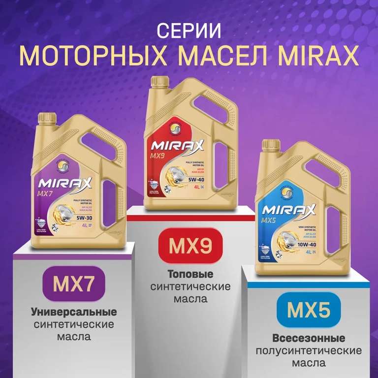 Масло моторное Синтетическое MIRAX mx7 5W-30, 5 л