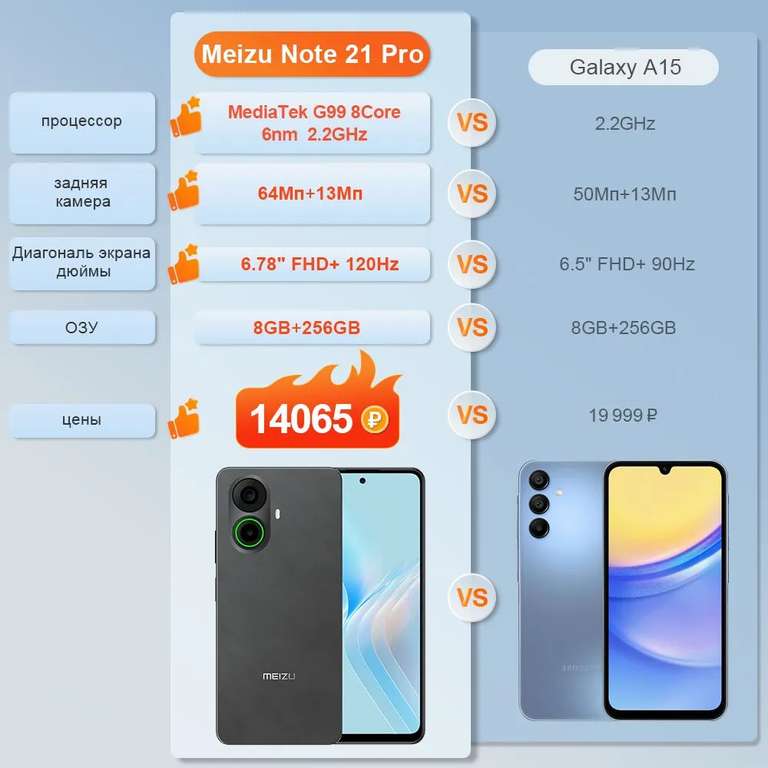 Смартфон Meizu note 21 Pro EU 8/256 ГБ, глобальная версия. (из-за рубежа, с картой Ozon)