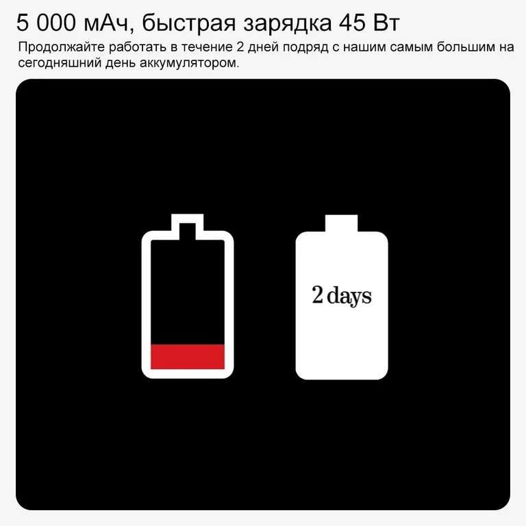 Смартфон Nothing Phone 2a 12/256GB, глобальная версия (по озон карте, доставка из-за рубежа, пошлина ≈ 1668₽)