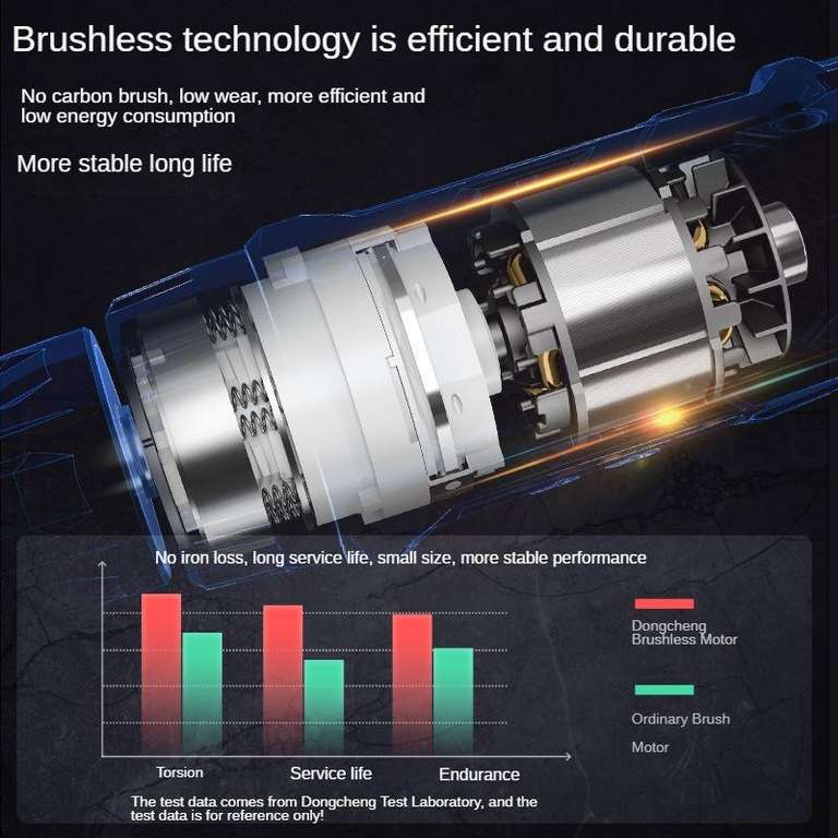 Бесщеточная дрель-шуруповерт Dongcheng DCJZ1603 (16V, 2Ah, 55 Н·м, до 1800 об\мин)