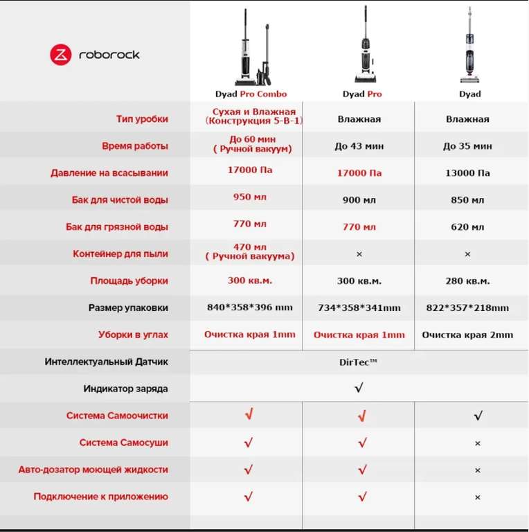 Вертикальный пылесос Roborock Dyad Pro Combo