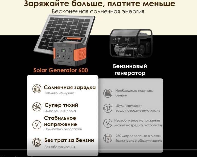 Портативная зарядная станция Itel Solar Generator 600 (ISG-65), 150000мAч