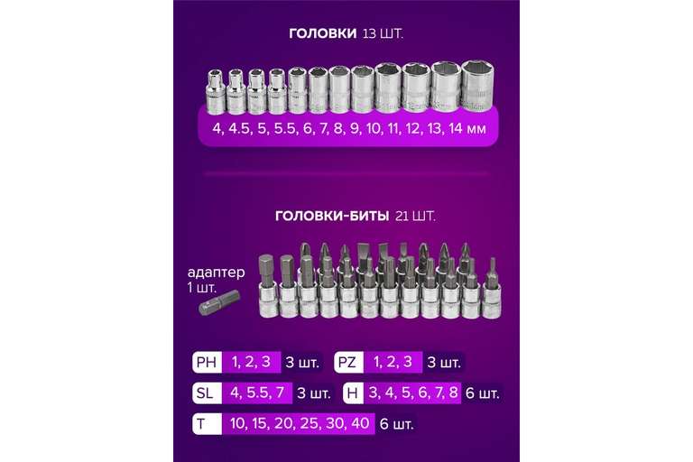 Набор инструментов Помощник 1/4" 6 гранные, 46 предметов POM2462-5(50805)