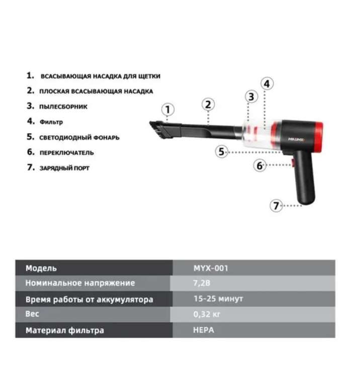 Беспроводной пылесос для автомобиля Minumx M-MYX-007, 8000Па (цена с ozon-картой)