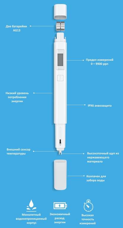 Что показывает тестер воды xiaomi