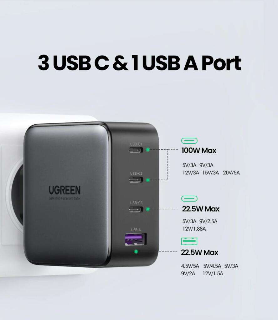 Зарядное устройство Ugreen GAN 100W