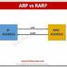 ARP-RARP